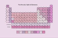 the pink and purple colored table is filled with different types of chemical elements, including one for each element