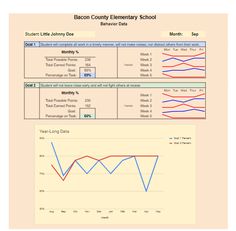 Google Spreadsheet that has: 1) Form to set student behavior goals 2) Data entry page  3) Charts & graphs illustrating student's progress. Everything is automatic and user friendly.  Great for RTI and Special Education. Transform your lead database with effective data enrichment strategies. Discover how my services can help you optimize your outreach at helalmiah.com. Progress Monitoring Forms, Behavior Goals, Behavior Tracking, High School Special Education, Daily Progress, Progress Monitoring, Student Behavior, School Administration