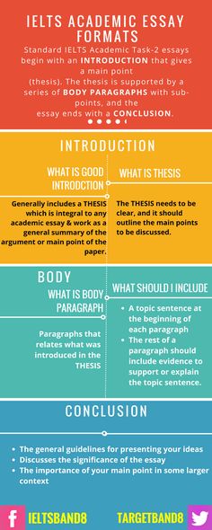 an info sheet with different types of writing and their meanings, including the words in each section