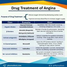 Medications Nursing, Nursing Information, Nursing Mnemonics, Nursing Student Tips, Medical Student Study, Pharmacology Nursing