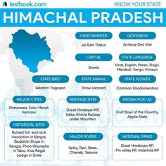 the map shows which states are located in himachal pradessh, india