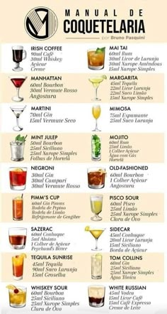 a poster showing different types of cocktails