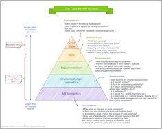 a whiteboard diagram showing the five levels of project management and how to use it