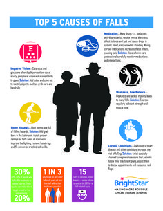 Fall Infographic, Fall Prevention Awareness, Fall Risk, Elder Care, Fall Care, Senior Health, Aging In Place, Senior Care