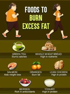 3rd Middle East Obesity, Bariatric Surgery and Endocrinology Congress Lose 50 Pounds, Fit Body, Fat Fast, Plant Based Diet, Diet Tips, Lose Belly, Lose Belly Fat, Healthy Habits, Fat Burning