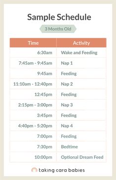 the sample schedule for each child's birth and baby's nap time activities