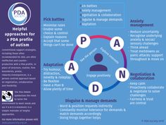 Helpful approaches – children – PDA Society