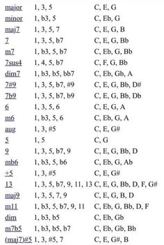 some type of text that has been written in several different languages, including the letters and numbers