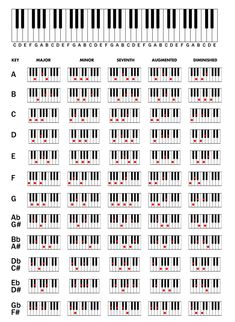 an image of piano keys and chords with the names in red, black and white