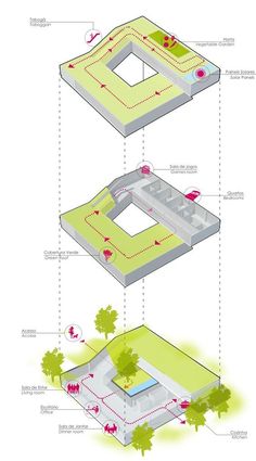 the diagram shows different parts of an area that is surrounded by trees and other things