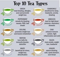 the top ten tea types in different cups