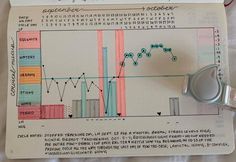 Habit Tracker Bullet Journal Basal Body Temperature Chart, Bbt Chart, Create Journal, Bullet Journal Templates, Fertility Awareness Method, Bujo Art, Bullet Journal Titles