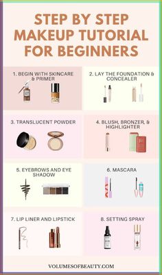 #makeup tips all over the world 2024# Basic Makeup For Beginners, Basic Makeup Kit, Makeup Drugstore, Beginner Makeup Kit, Makeup Starter Kit, Lipstick Hacks, Foundation Tips, Beginner Makeup