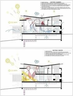 two diagrams showing the different sections of a house and how they are connected to each other