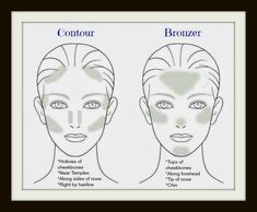 Contour Vs Bronzer Placement, Contour And Bronzer Placement, Lash Bible, Bronzer Placement, Bronzer Vs Contour, Makeup Notes, Bronzer Application, Contour Sticks, How To Apply Bronzer