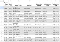 a table with several different types of books on it, including the names and numbers of authors