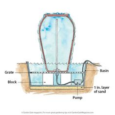 an image of a water source diagram