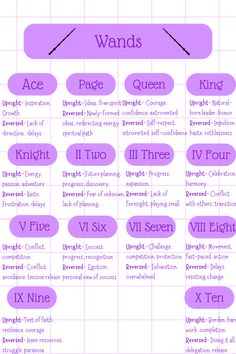 a purple and white poster with words describing the different types of people in each language