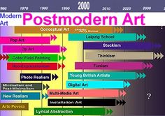 the post - modern art poster is shown with arrows pointing in different directions and colors