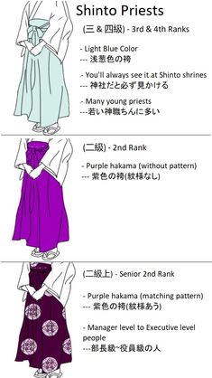 Traditional Japanese Clothing, Traditional Japanese Kimono, Concept Clothing, Fashion Design Sketches, English Translation