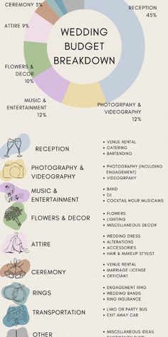 the wedding budget is shown in this info sheet