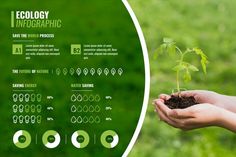 a person holding a plant in their hands with the words ecology info graphic above it