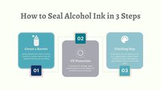 how to seal alcohol ink in 3 steps infographical powerpoint presentation slide template