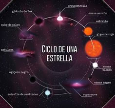 an image of the solar system with all its main planets labeled in spanish and english