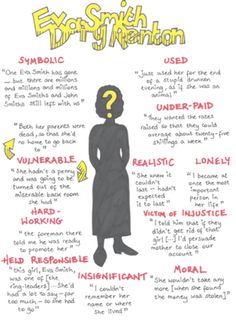 a poster with words describing the different types of women's health issues and how to use them