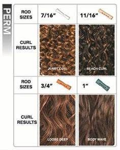 Body Wave Perm, Surf Hair, Spiral Perm, Wave Perm, Permed Hair, 2018 Hair, Hair Pics, 2020 Style