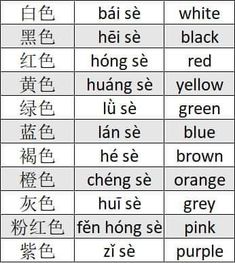 an english and chinese language chart with the words written in different languages, including one for each