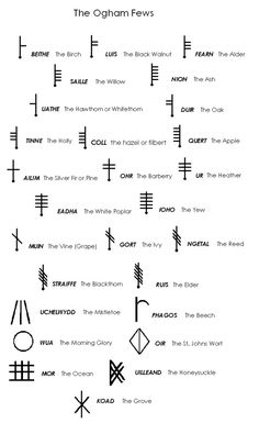 an image of the symbols for different types of electrical devices and their names in english