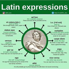 the latin text is written in green and black with an image of a man's face