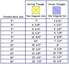 the size and measurements of different sizes of quilts, including two diagonal cuts one diagonal cut