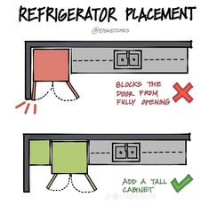 an image of refrigerator placement instructions