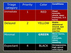 a table that has different colors and numbers on it, including black, red, yellow, green, and blue