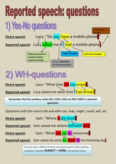 a poster describing the different types of speech