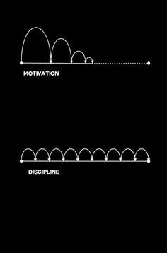 an image of two different lines with the words motivation and motivtion on them