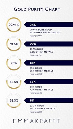 Gold Hallmarks, Jewellery Knowledge, Gold Knowledge, Gold Purity Chart, Fabrikasi Logam, Logam Mulia, Jewelry Facts, Jewelry Hacks, Jewelry Knowledge