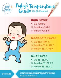 the baby's temperature guide is shown in this graphic above it, and shows how much