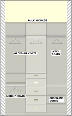 an image of closets labeled with labels