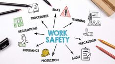 the words work safety surrounded by construction related items and pencils on a white surface