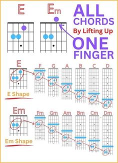 guitar chords with the words all chords by lifting up one finger and e, f, m