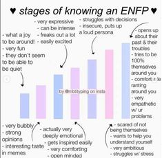 Enfp Infj, Infp Relationships, Personalidad Enfp, Enfp And Infj, 16 Personality Types, Enfp Personality, Enfp T, Mbti Relationships, Mbti Character