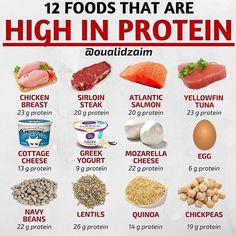 Food To Gain Muscle, High Protein Foods, Weight Gain Meals, Healthy Weight Gain, Muscle Food, Protein Rich Foods, Makanan Diet, Protein Diets