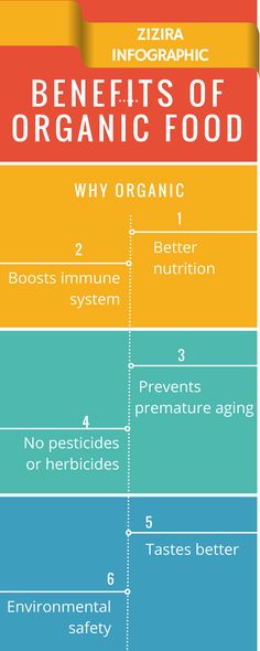 the benefits of organic food info sheet