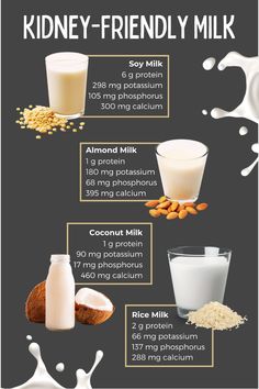 Milk can be a polarizing food, especially when it comes to kidney disease and the renal diet. Is milk bad for your kidneys? What about its impact at different stages of kidney disease? Factors like phosphorus, potassium, and protein are crucial in this context. With so many milk options available, determining the best type for kidney health can be confusing. In this article, we explore various milk choices and identify which is best suited for those with kidney disease. Foods Good For Kidneys, Kidney Healthy Foods, Kidney Friendly Recipes Renal Diet, Food For Kidney Health, Low Potassium Diet, Kidney Friendly Diet, Polycystic Kidneys, Fruit Recipes Healthy, Anti Oxidant Foods