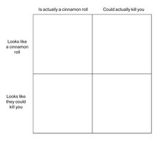 the four squares are labeled as if they could be in different ways, but not very similar