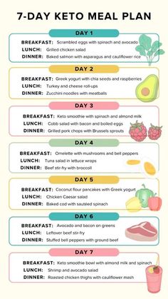 Fresh Dinner Ideas, Quick Keto Meals, Meal Plan For Beginners, Easy Keto Meal Plan, Keto Diet Guide, Keto Meal Plans, Starting Keto Diet, Starting Keto, Keto Diet Food