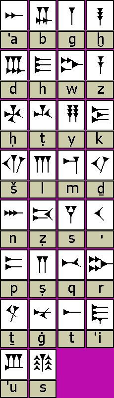 an ancient alphabet with all the letters and numbers written in different languages, including symbols for each letter